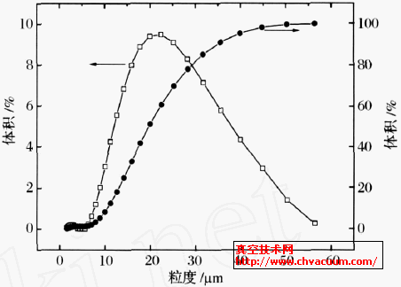 NiO���ȷֲ�ͼ