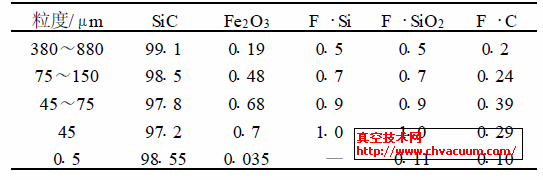 碳化硅粉体的基本组成