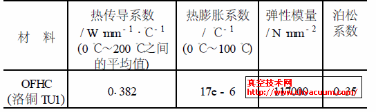 OFHC的性能参数表