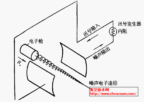 电子耦合器消除电子注噪声的原理示意图