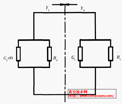 IMPATT 二极管振荡器原理图
