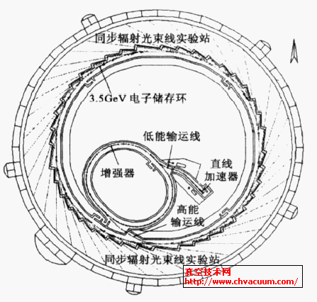 �Ϻ���Դ������λ�÷ֲ�