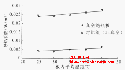 ��վ��Ȱ���۵���ϵ����������