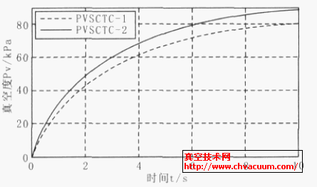 ϵͳ�Ľ�ǰ�������Ӧ���̷������Ա�