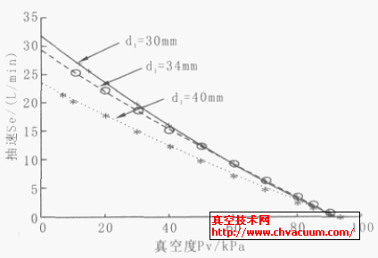 ��ͬ����ǻֱ���µ���������