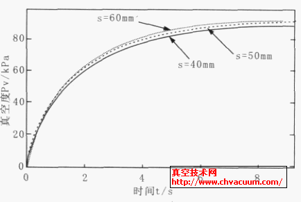 ��ͬ�г��µ������Ӧ���̶Ա�