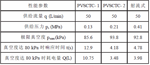 ����շ���������Ҫ�ԶԱ�