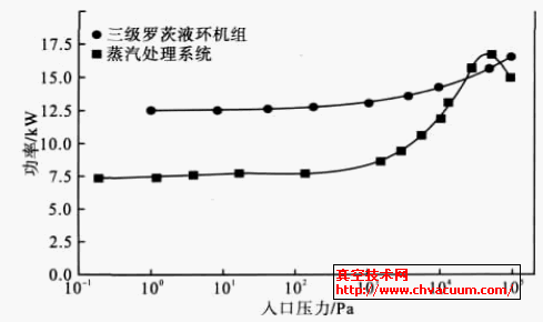 �����޴�Һ����������������ϵͳ���Ĺ��ʶԱ�