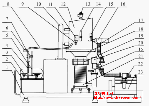 ��ɢ��ձ������Զ�����ʵ��̨ʾ��ͼ