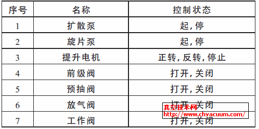 ���ƶ����б�