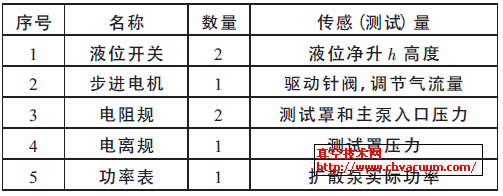 ���������Ԫ���б�