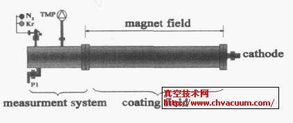 ��Ĥϵͳʾ��ͼ