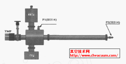 ѹ���ֲ�����ϵͳ