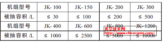 ��ɢ��е����ջ����Ӧ�����ݻ�