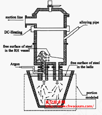 RH ��վ���װ�ù���ԭ����ͼ