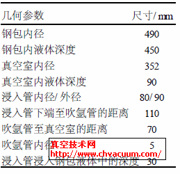 RH ����ģ�͵���Ҫ���γߴ�