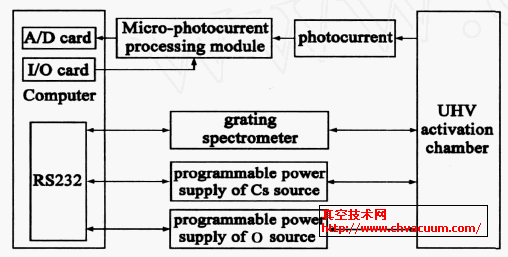 GaAs ����������ܼ���ϵͳԭ����ͼ