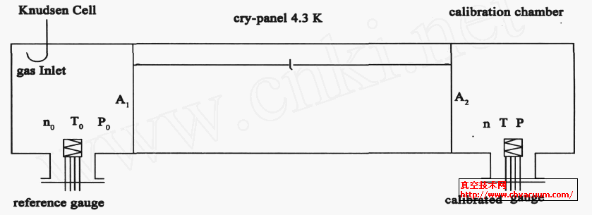 ��������У׼ԭ��ͼ