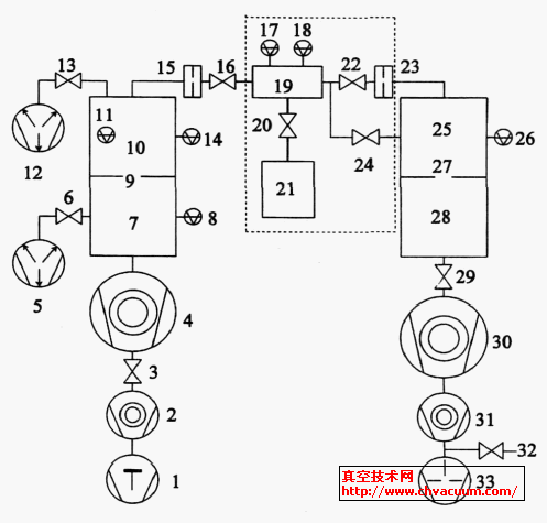 中国LIP 研制的分流法UHV/ XHV 校准系统工作原理图