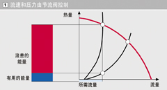 ���ŵ�ѹ��ʹĦ����ʧ���ϵͳ���߱䶸�����Źر�ʱ��ϵͳ���߻�Խ��Խ��