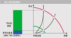 ��С�Ļ�ת�ٽ����ıã������ڷ�����ʧ��С������´ﵽ��ͬ������