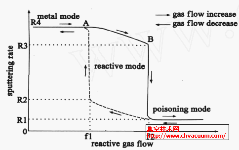 ��Ӧ������ͺ�ЧӦ����ʾ��ͼ