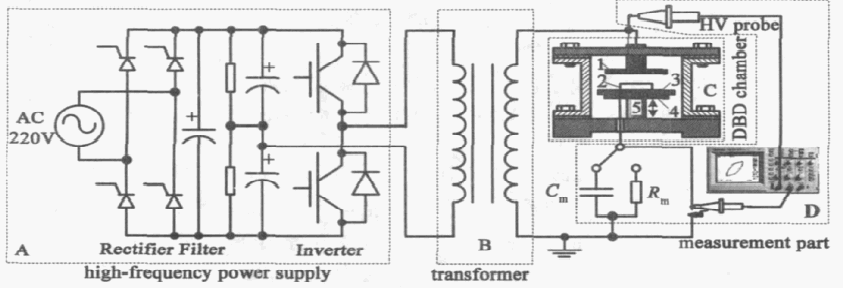 空气DBD 表面改性实验装置