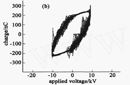 实验电压电流波形