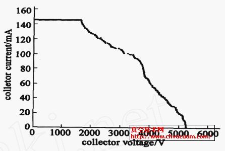 多级降压收集极收集能力分析图