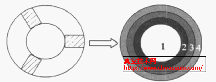 螺旋带模型的径向等效与分层示意图