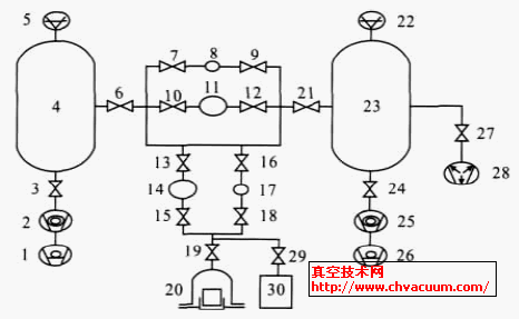 静态膨胀法真空基础标准
