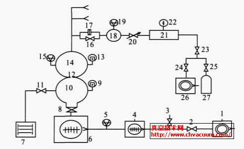 分压力质谱计校准装置