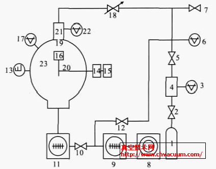 定向流真空校准装置