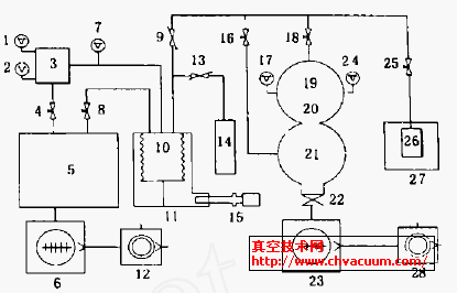 气体微流量标准装置工作原理图