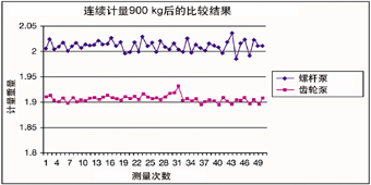 һ̨���ֱú��ݸ˱õĳ��ڱȽϽ����