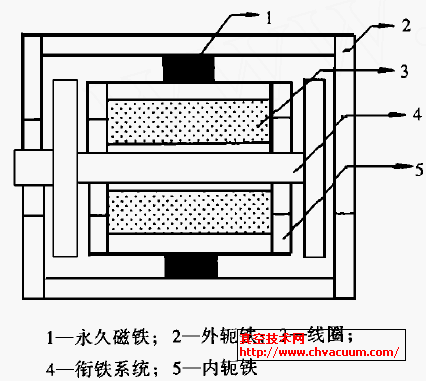 电磁铁结构
