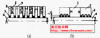 多级磁流体密封结构示意图