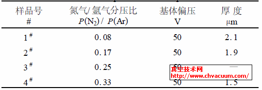 SiN薄膜的制备工艺