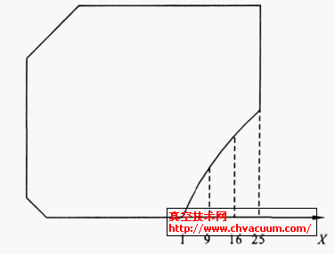 �ܷ��ѹ�ڷ����ܷ�������X�����ѹ���ֲ�