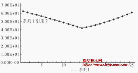 �ڷ�����ȡ��