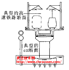 ��չܵ�����ϵͳ�����������·����Ƚ�