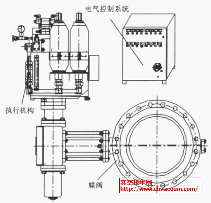 全液压快速关闭蝶阀