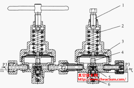 YQJ11双极氧气减压阀