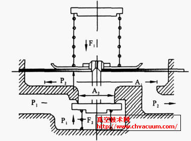 减压阀受力分析