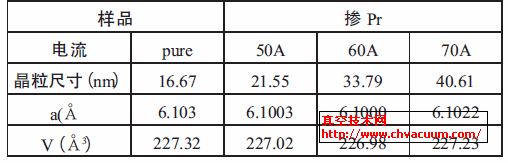 ��Ʒ�ľ����ߴ硢�������Լ��������