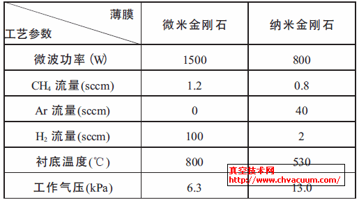 金刚石薄膜的制备工艺