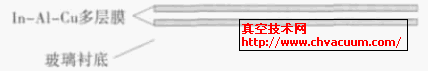 In- Al- Cu多层膜示意图
