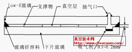 ��ղ��������ͼ