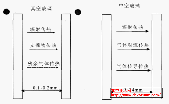 ��ղ������пղ����Ĵ��Ȼ���