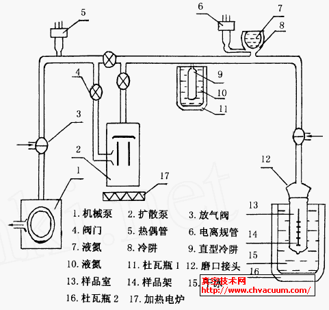 真空冷冻升华干燥制样系统示意